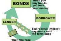 5 Pengertian Obligasi Dan Saham Beserta Jenis Dan Contohnya
