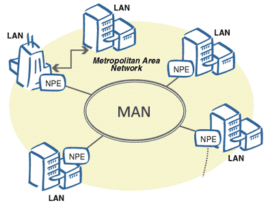 Hasil gambar untuk jaringan MAN