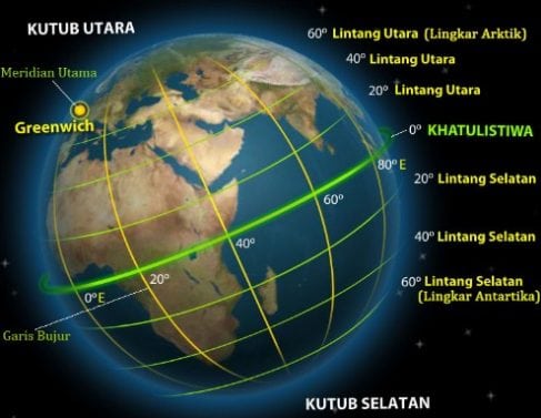 Lintang berdasarkan pada letak astronomisnya, garis ... tenggara terletak asia wilayah Soal dan