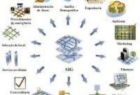 “Sistem Informasi Geografis ( SIG )” Pengertian & ( Sejarah – Manfaat )