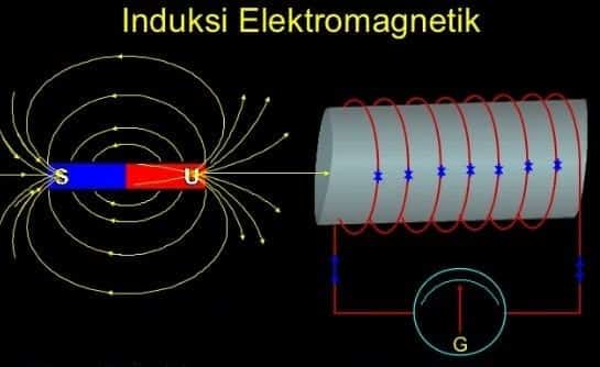 √ Induksi Elektromagnetik : Materi, Penerapan, Rumus & Contoh