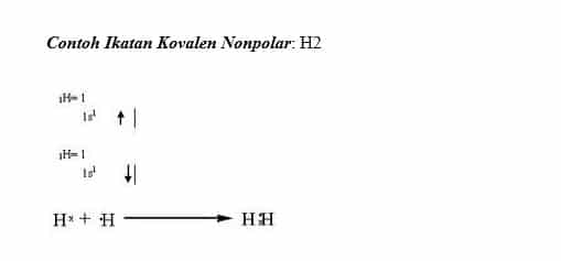 Contoh Ikatan Kovalen Nonpolar H2