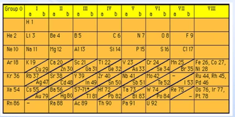 Sistem periodik menurut Moseley