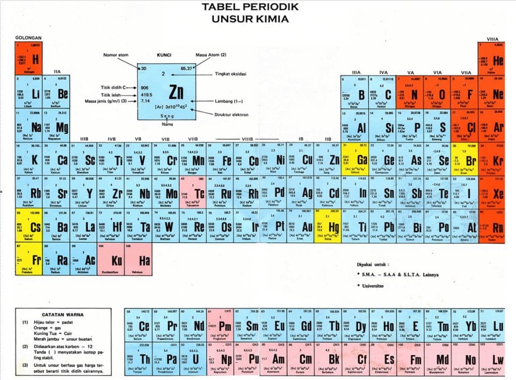 Kelemahan tabel periodik yang dikemukakan oleh madeleine adalah