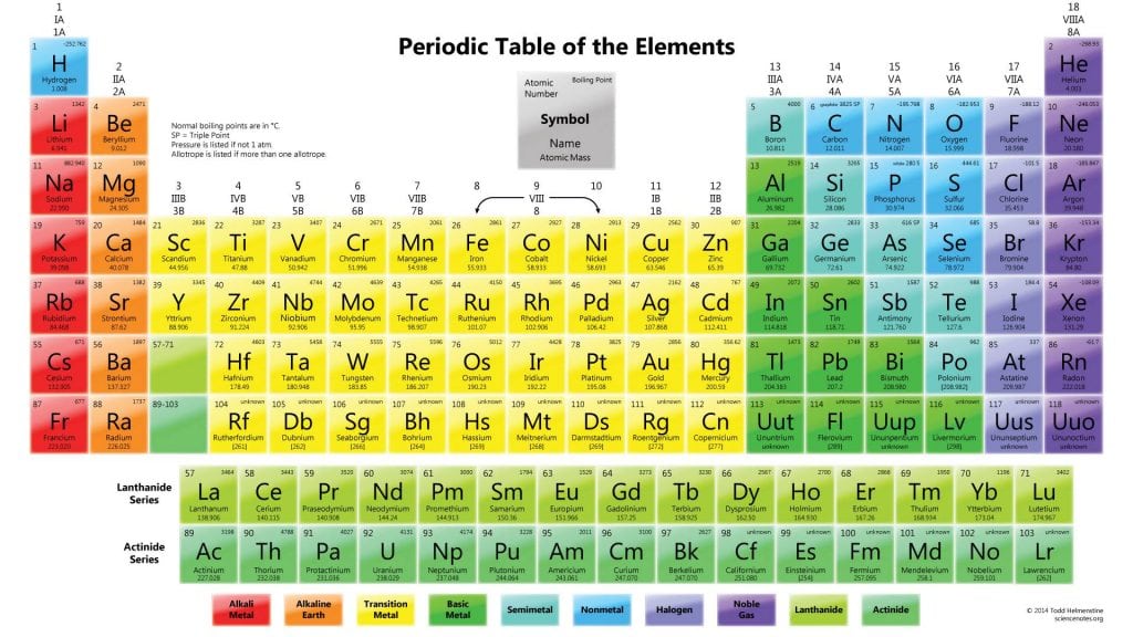 tabel-sistem-periodik-modern