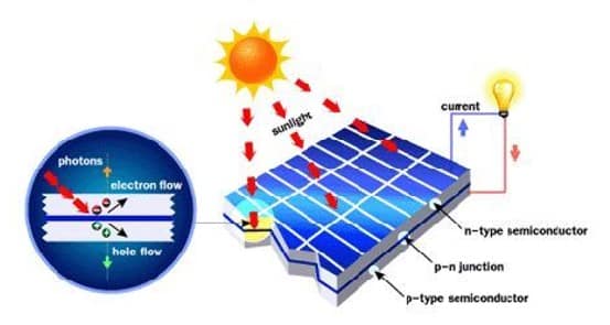 Ilustrasi cara kerja sel surya