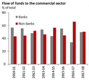 Source of Bank Funds