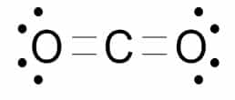 Struktur karbondioksida