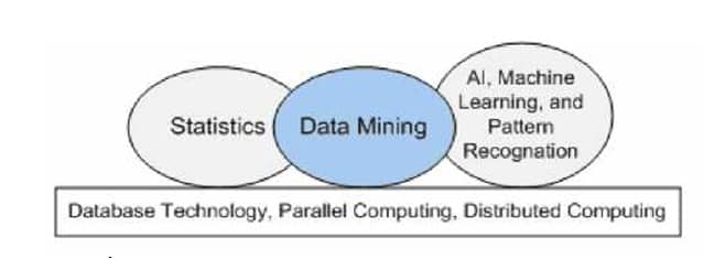 hubungan data mining