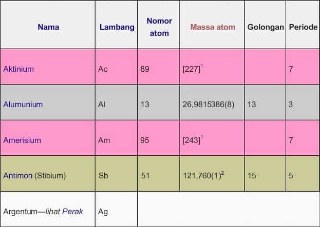tabel periodik 1