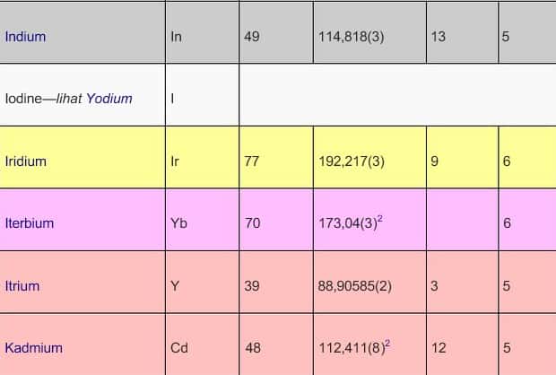 tabel periodik 8