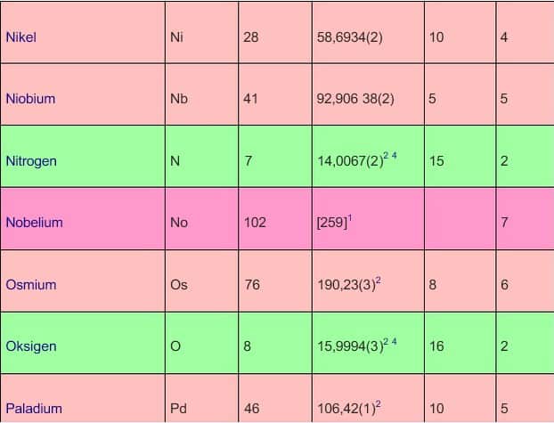 tabel periodik13
