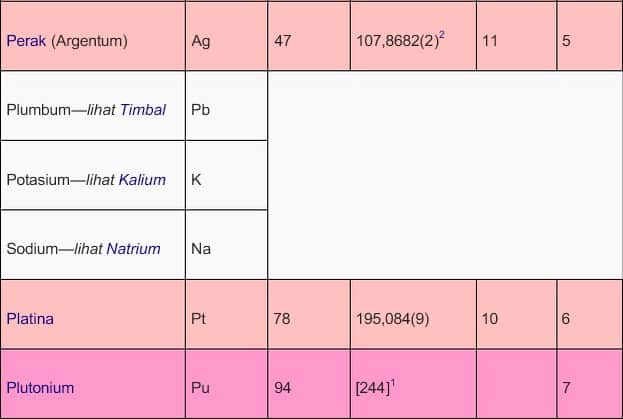 tabel periodik14