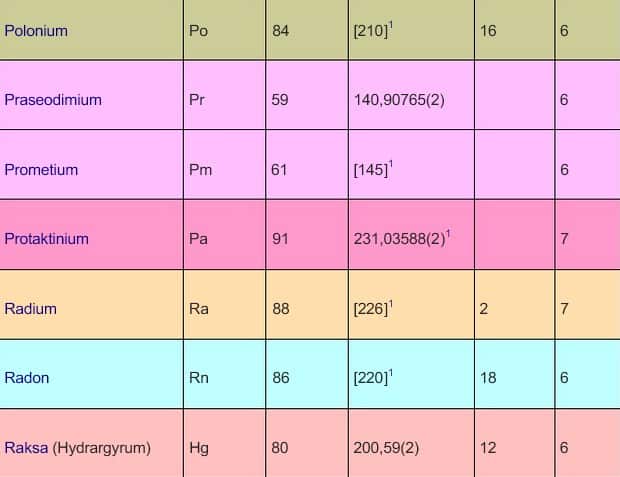 tabel periodik15