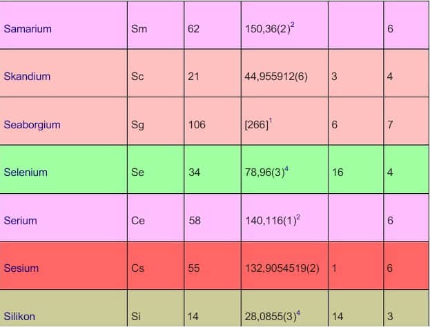 tabel periodik17