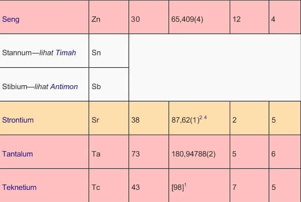 tabel periodik18