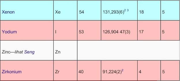tabel periodik21