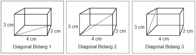 Contoh soal cara menghitung diagonal luas diagonal ruang dan luas diagonal 2