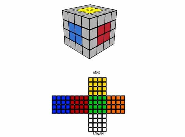 Langkah 1 Rumus Rubik 4X4