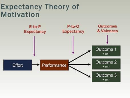 Jenis jelaskan teori motivasi. tiga Teori Motivasi