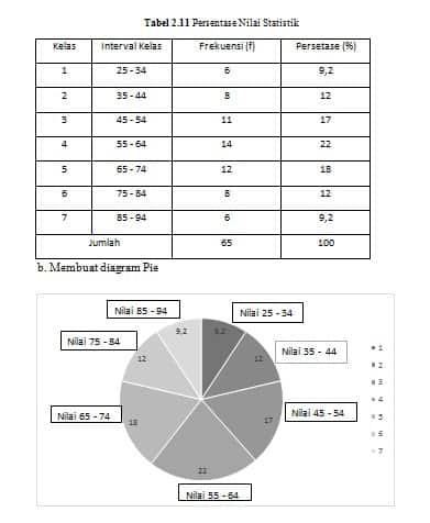 Diagram Lingkar (Pie Chart)