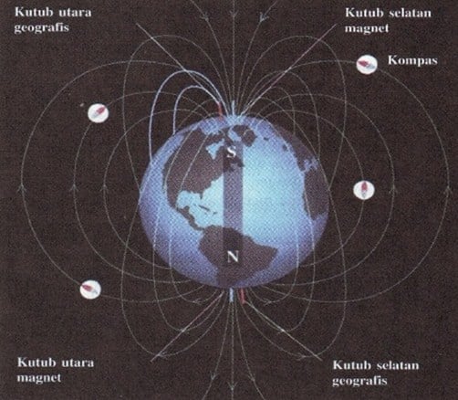 Teori Kemagnetan Bumi 2