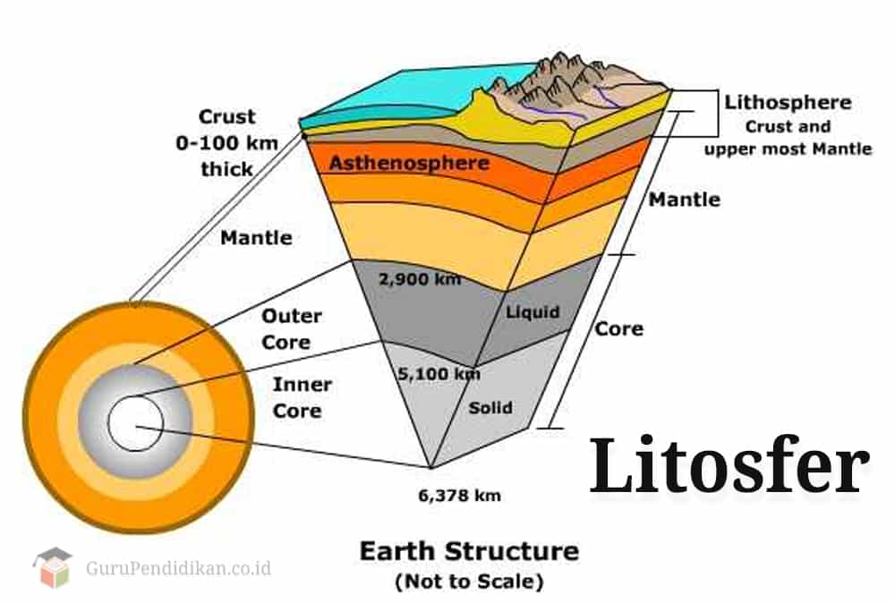 Susunan litosfer dari dalam hingga ke permukaan bumi secara berurutan adalah ....