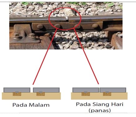 Sambungan rel kereta api