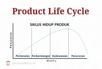Siklus-Hidup-Produk