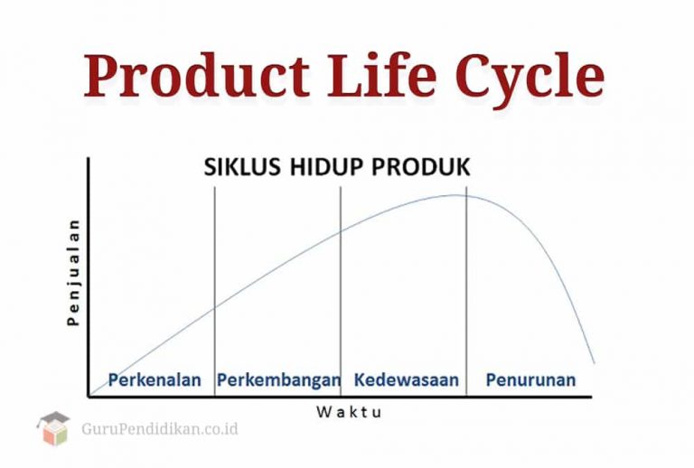Siklus Hidup Produk