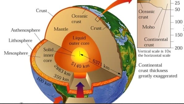 Struktur Lapisan Kulit Bumi