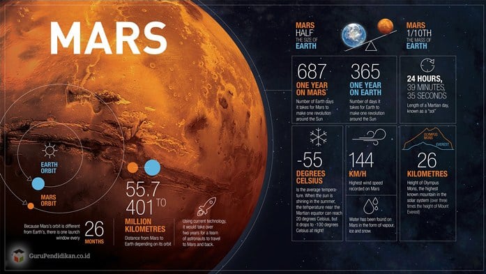 Struktur planet Mars