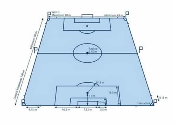 Ukuran-Standart-Lapangan-Sepak-bola-Internasional