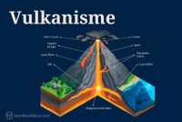 pengertian-vulkanisme