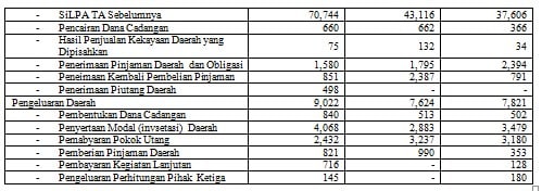 Analisis APBD Kota Depok Tahun 2010-2012-2