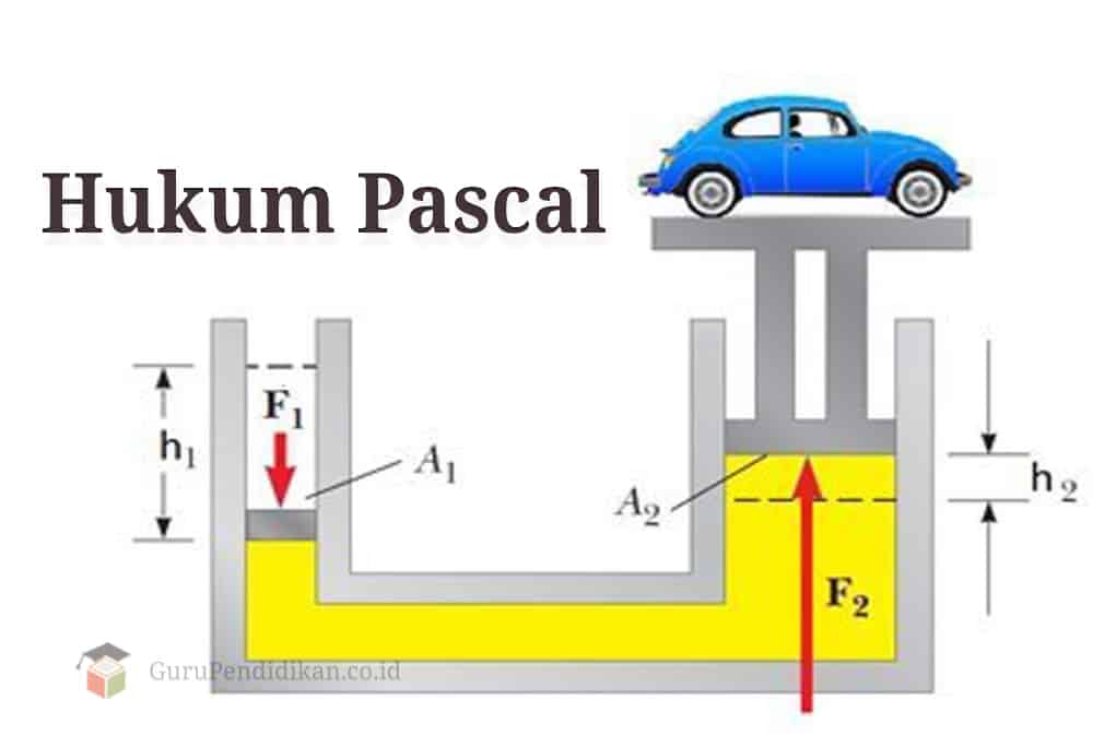 Bagaimana Bunyi Hukum Pascal