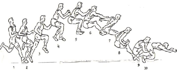 Jauh teknik dilakukan jauhnya dari lompatan yang bagian disebut menentukan lompat awalan dan pada 6 Peraturan