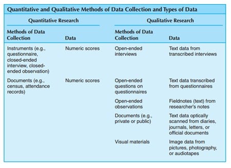 Metode Pengambilan Data dan Jenis Data
