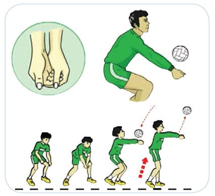 Teknik passing atas dilakukan dalam permainan bola voli apabila arah bola datang