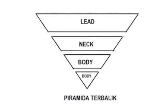 Piramida-Terbalik