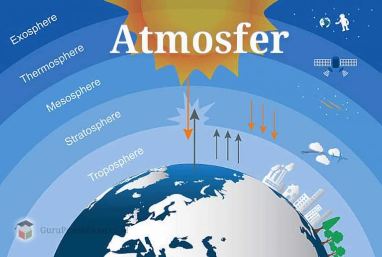 Pengertian Atmosfer Bumi