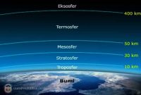 Jenis-Lapisan-Atmosfer-Bumi