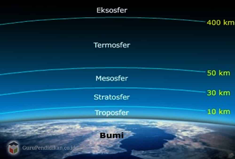 Jenis-Lapisan-Atmosfer-Bumi