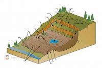 Pengertian-Erosi-Serta-Metode-Konservasi-Tanah