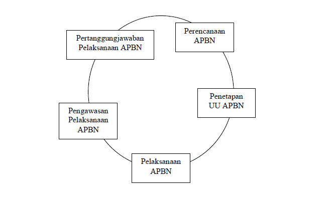 Siklus-APBN