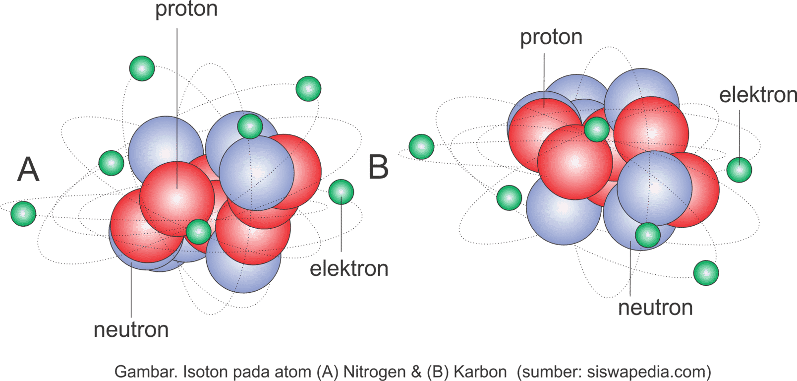 Unsur-Atom-Dan-Isotop
