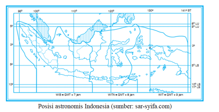 letak astronomin indonesia