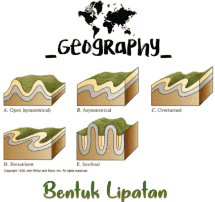 Jelaskan proses terbentuknya pegunungan himalaya dari sisi proses geologis