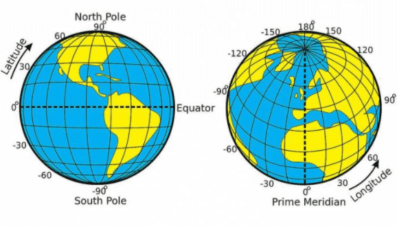Berdasarkan letak astronomisnya, wilayah asia tenggara terletak pada garis lintang