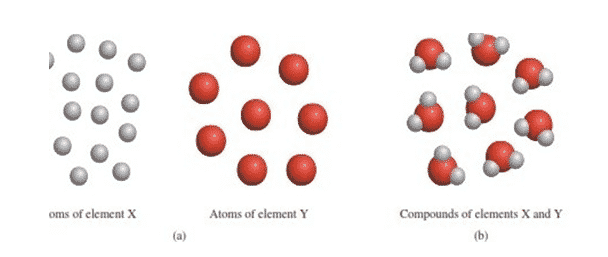 Konsep dan model atom John Dalton